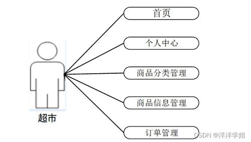基于SpringBoot的社区老人健康服务跟踪系统设计与实现