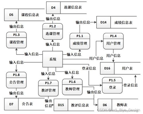 基于PHP和MySQL的高校成绩管理系统设计与实现