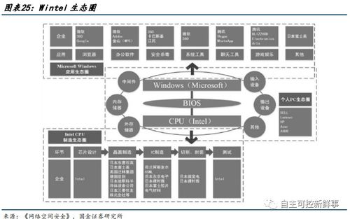 2022年国产CPU发展现状 计算系统服务领域的新突破与挑战